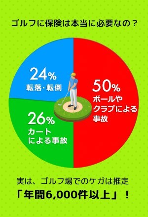 ゴルフ保険イメージ図